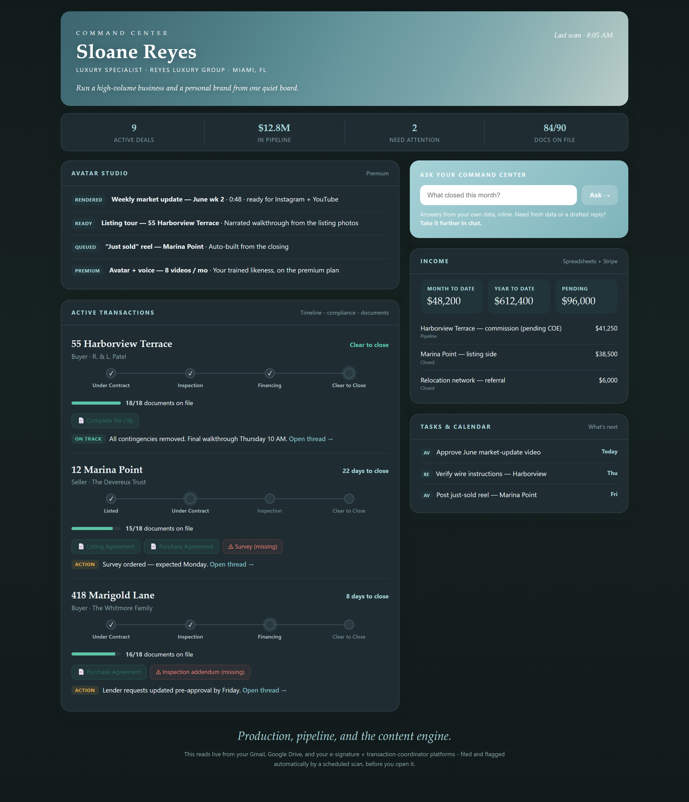 Full CloseCadence Command Center dashboard configured for high-volume luxury agent